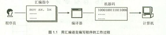 汇编语言_汇编语言用什么软件编写_汇编语言是一种什么语言