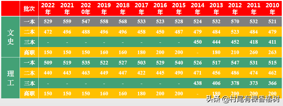 2022年江西高考_江西高考年龄限制_江西高考年龄