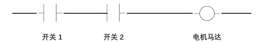 状态机_状态机设计模式_状态机是什么意思