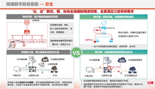 状态机_状态机图怎么画_状态机三段式写法