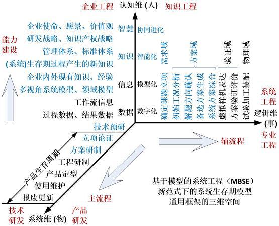 实例化_实例化什么意思_实例化对象是什么意思