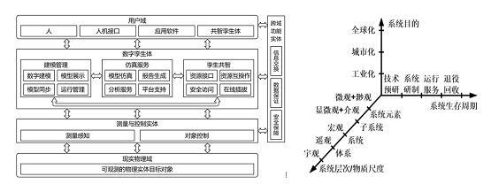 实例化对象是什么意思_实例化_实例化什么意思