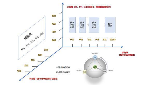 实例化对象是什么意思_实例化_实例化什么意思