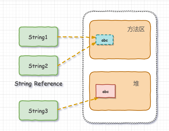 string类型_string[]_string[]