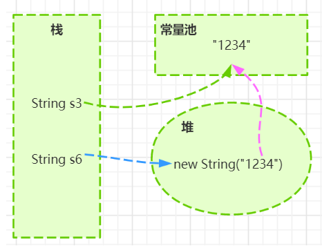 string[]_string类型_string[]