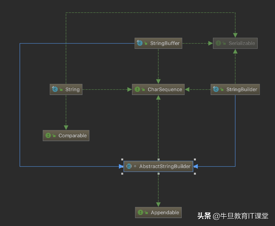 string[]_string[]_string类型