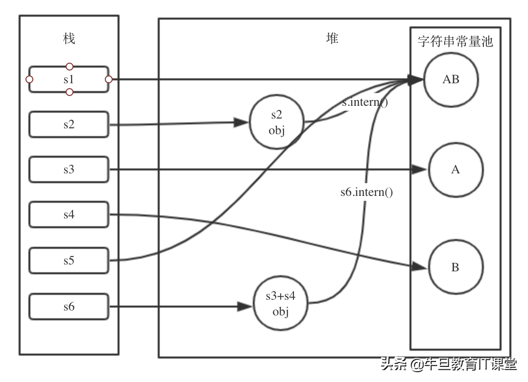 string[]_string类型_string[]