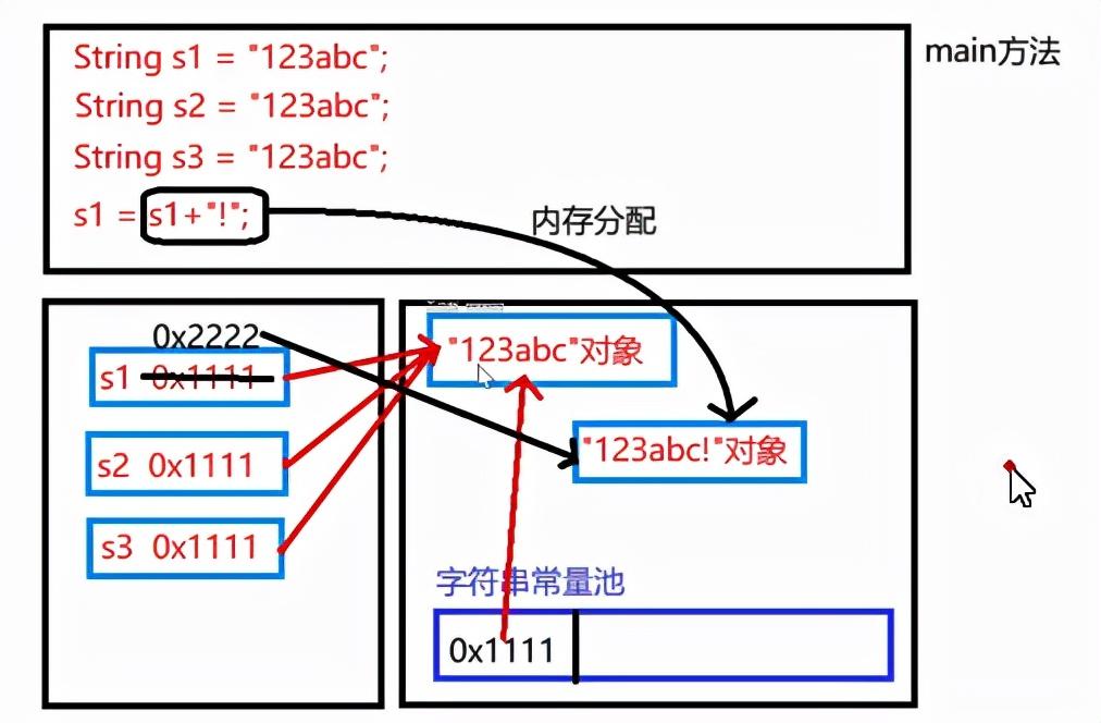 串的字符集是什么_字符串常量_字符串子串数量