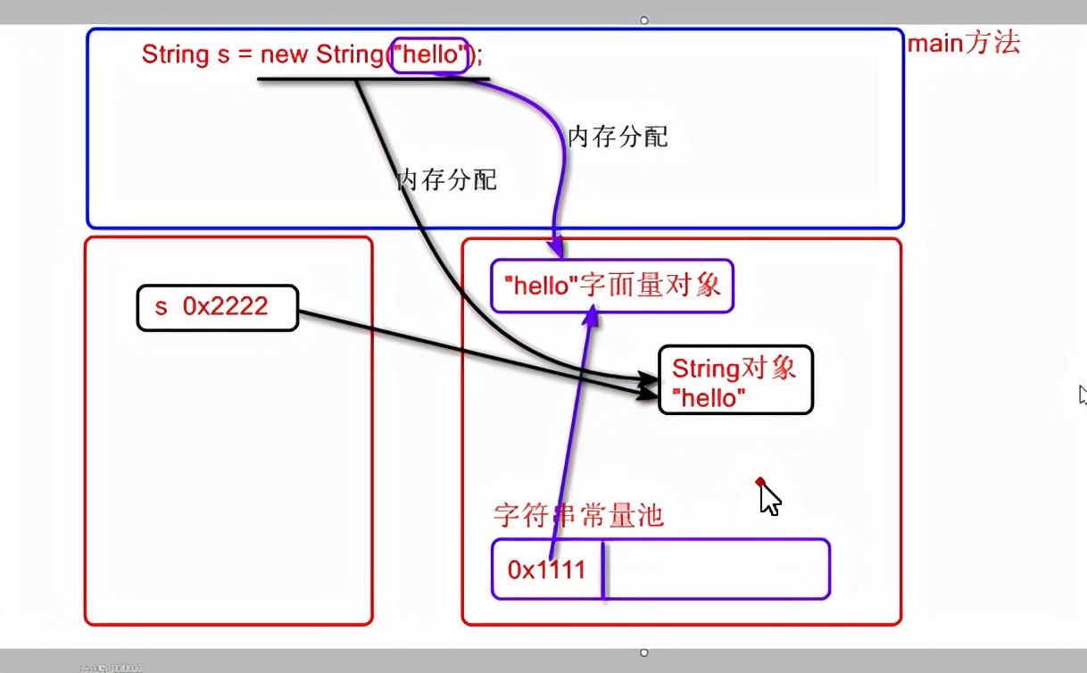 串的字符集是什么_字符串常量_字符串子串数量