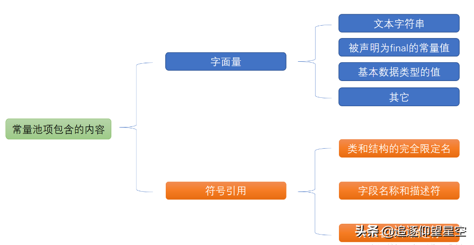 串的字符集是什么_串字符公式_字符串常量