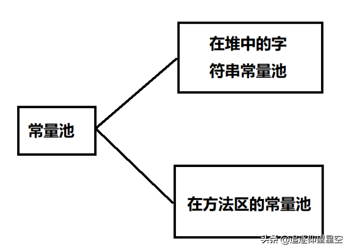 串的字符集是什么_字符串常量_串字符公式