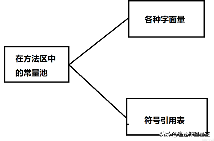 串的字符集是什么_字符串常量_串字符公式