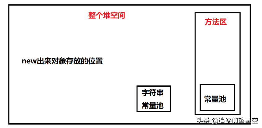 字符串常量_串字符公式_串的字符集是什么