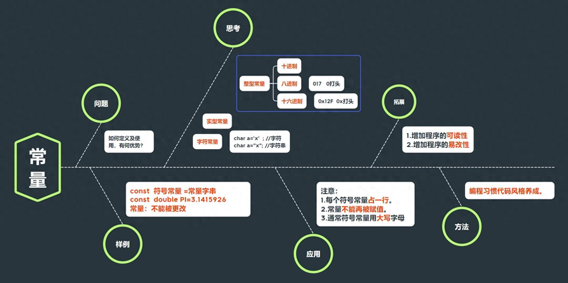 字符串常量_串字符公式_字符串子串数量