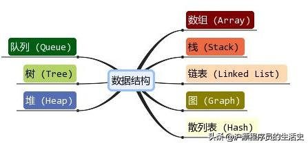 字典树_字典树trie详解_字典树时间复杂度