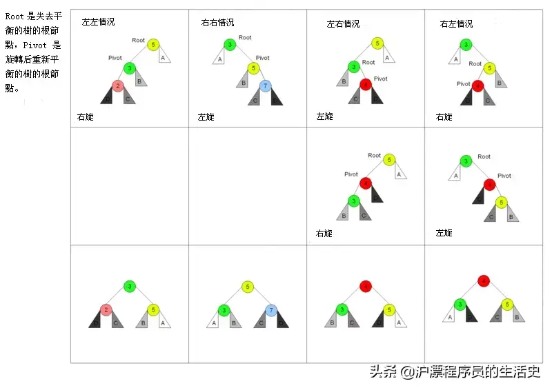 字典树trie详解_字典树时间复杂度_字典树