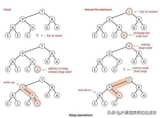 字典树时间复杂度_字典树_字典树trie详解