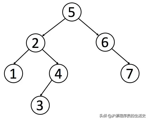 字典树时间复杂度_字典树trie详解_字典树