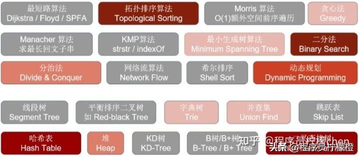 字典树_字典树trie详解_字典树时间复杂度