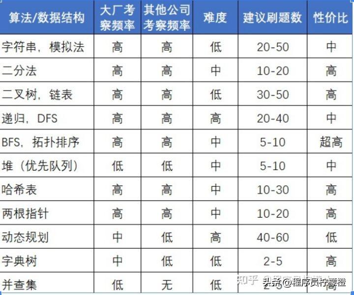 字典树时间复杂度_字典树trie详解_字典树