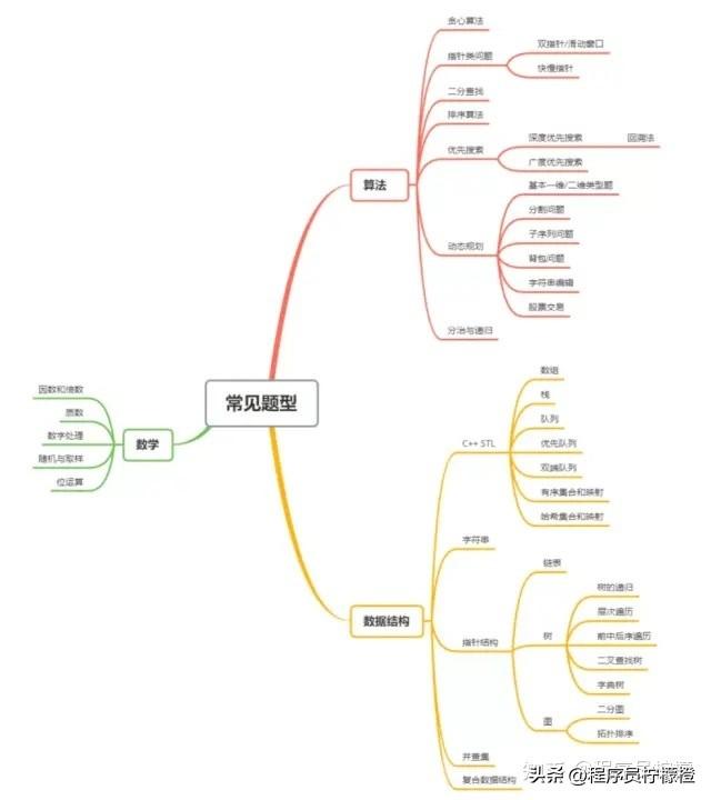 字典树_字典树时间复杂度_字典树trie详解