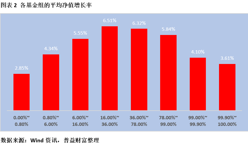 华夏上证50etf分位数_分位数_spss分位数回归