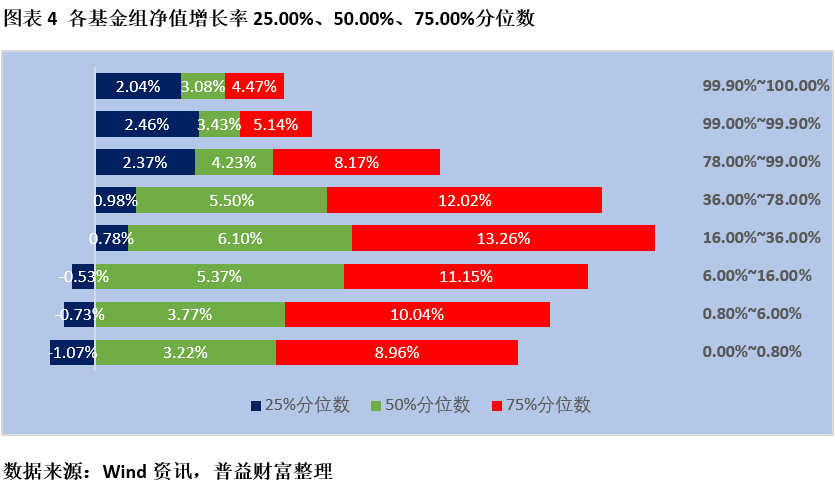 华夏上证50etf分位数_spss分位数回归_分位数