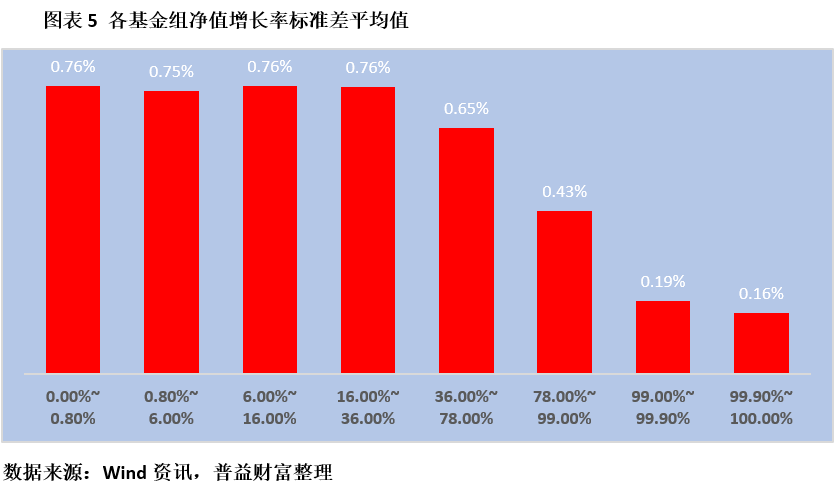 华夏上证50etf分位数_spss分位数回归_分位数