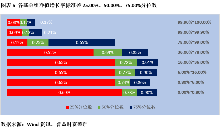 spss分位数回归_华夏上证50etf分位数_分位数