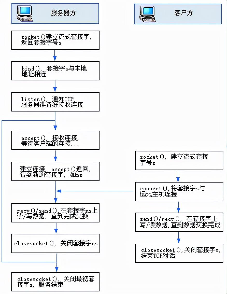 函数Acct_accept函数_函数accrint