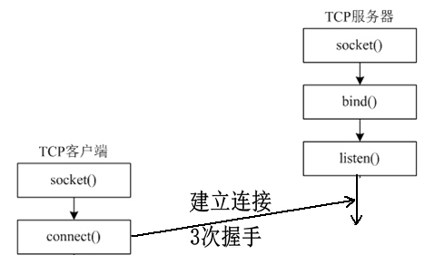 函数accept的作用_函数accrint_accept函数