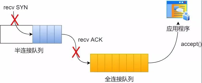 函数accrint_函数accept的作用_accept函数