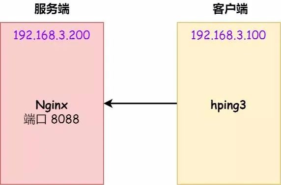 函数accrint_函数accept的作用_accept函数