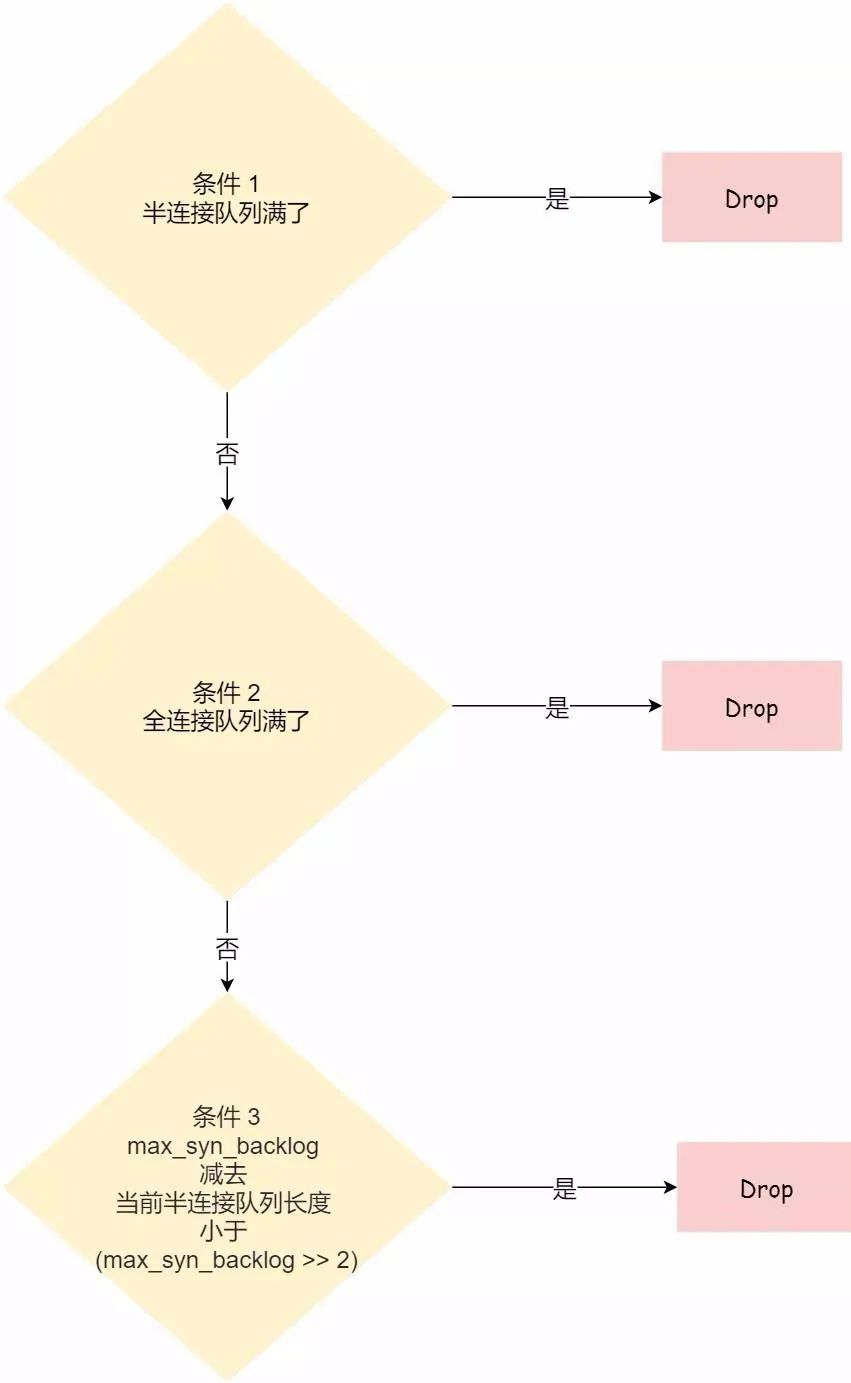 accept函数_函数accrint_函数accept的作用