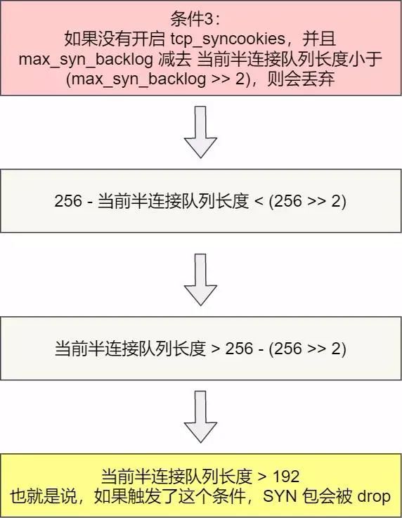 函数accept的作用_函数accrint_accept函数