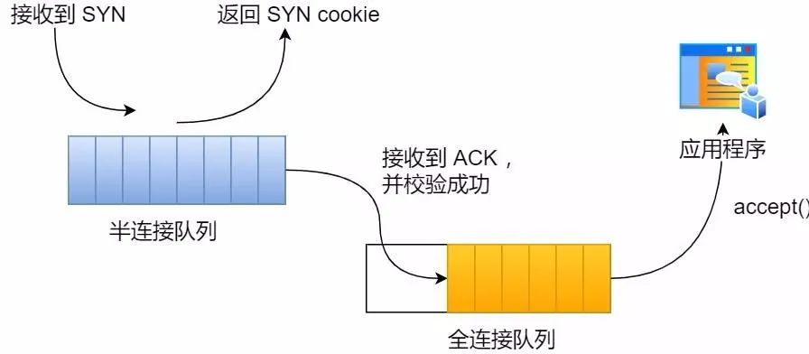 函数accrint_accept函数_函数accept的作用