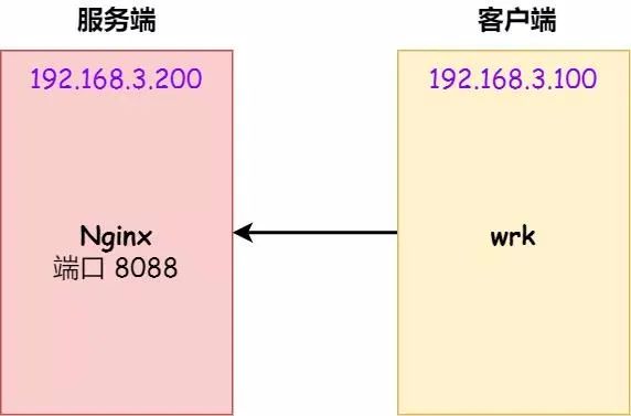 函数accrint_函数accept的作用_accept函数