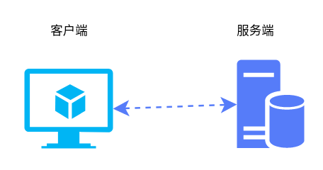 accept函数_函数Acct_函数accrint