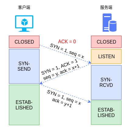 函数Acct_函数accrint_accept函数