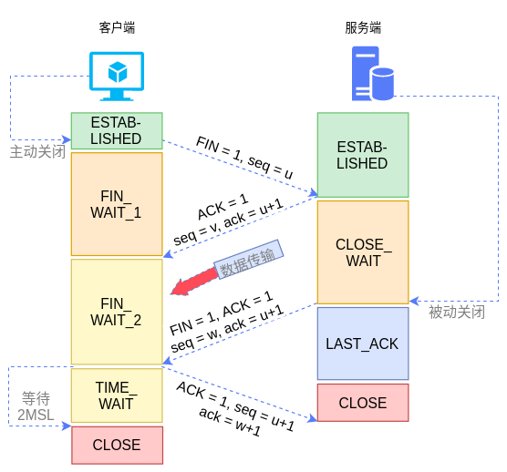 accept函数_函数Acct_函数accrint