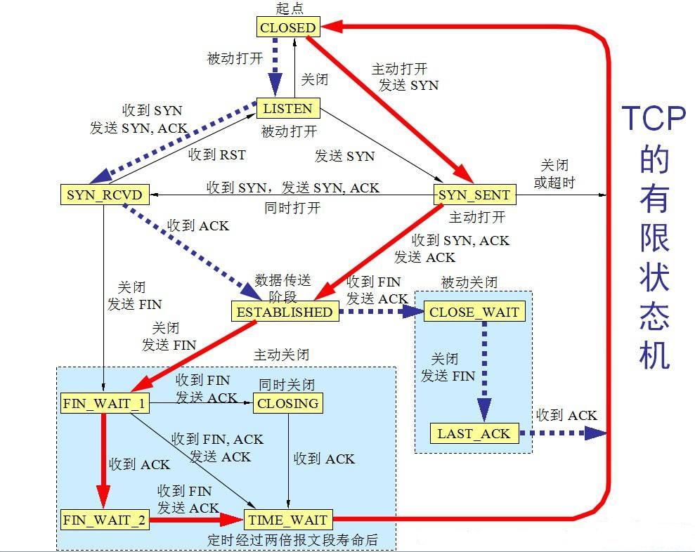 函数Acct_函数accrint_accept函数