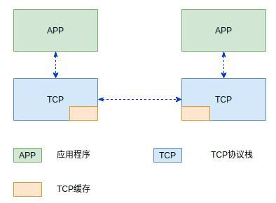 accept函数_函数Acct_函数accrint