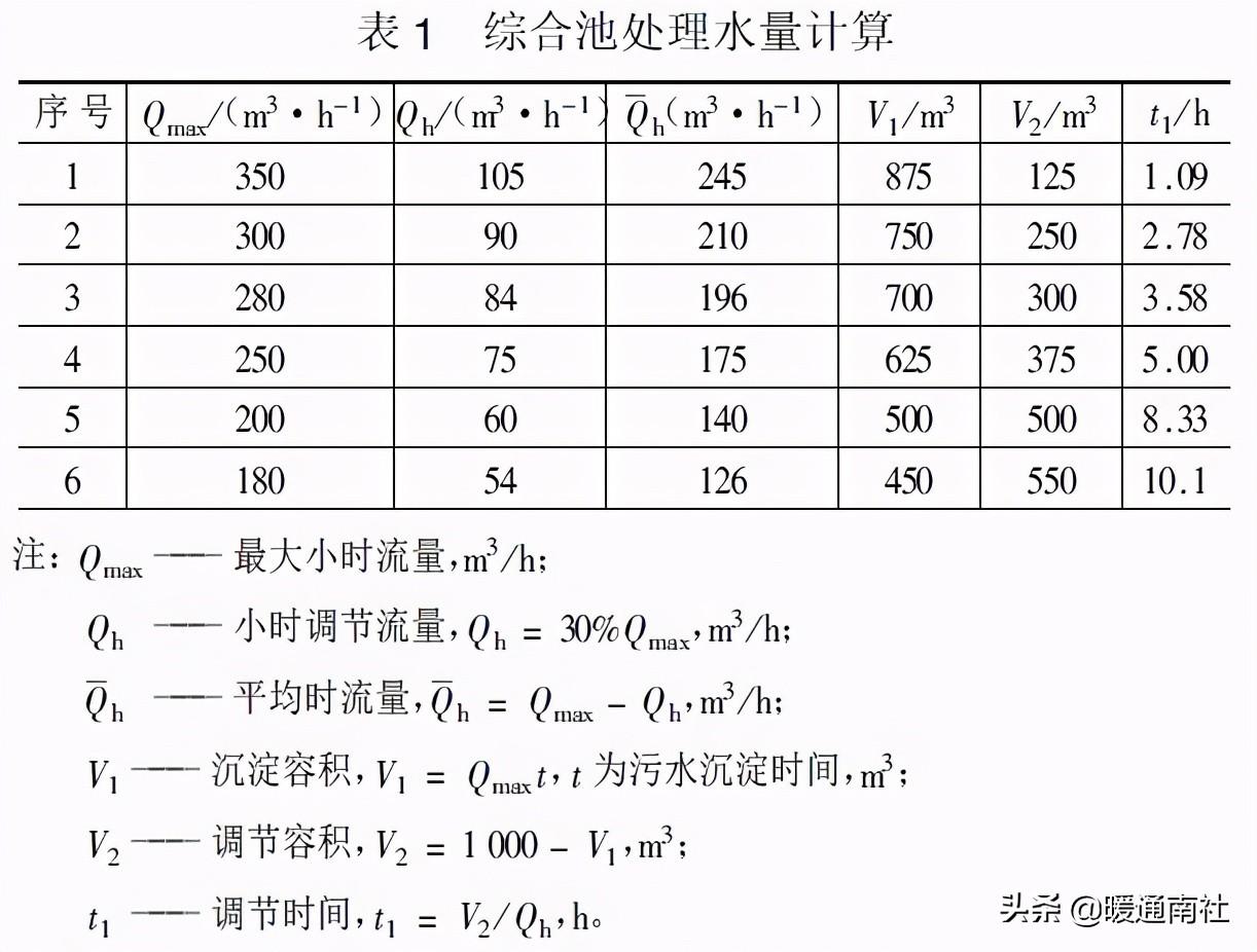 计算水力学理论与应用pdf_计算水力学_水力计算