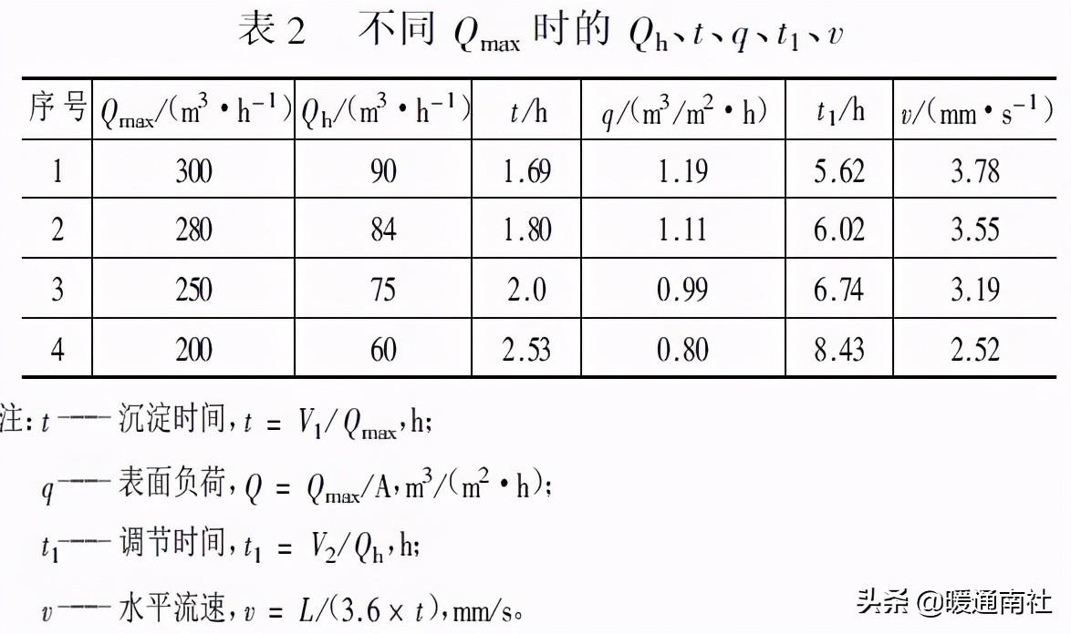 计算水力学_计算水力学理论与应用pdf_水力计算