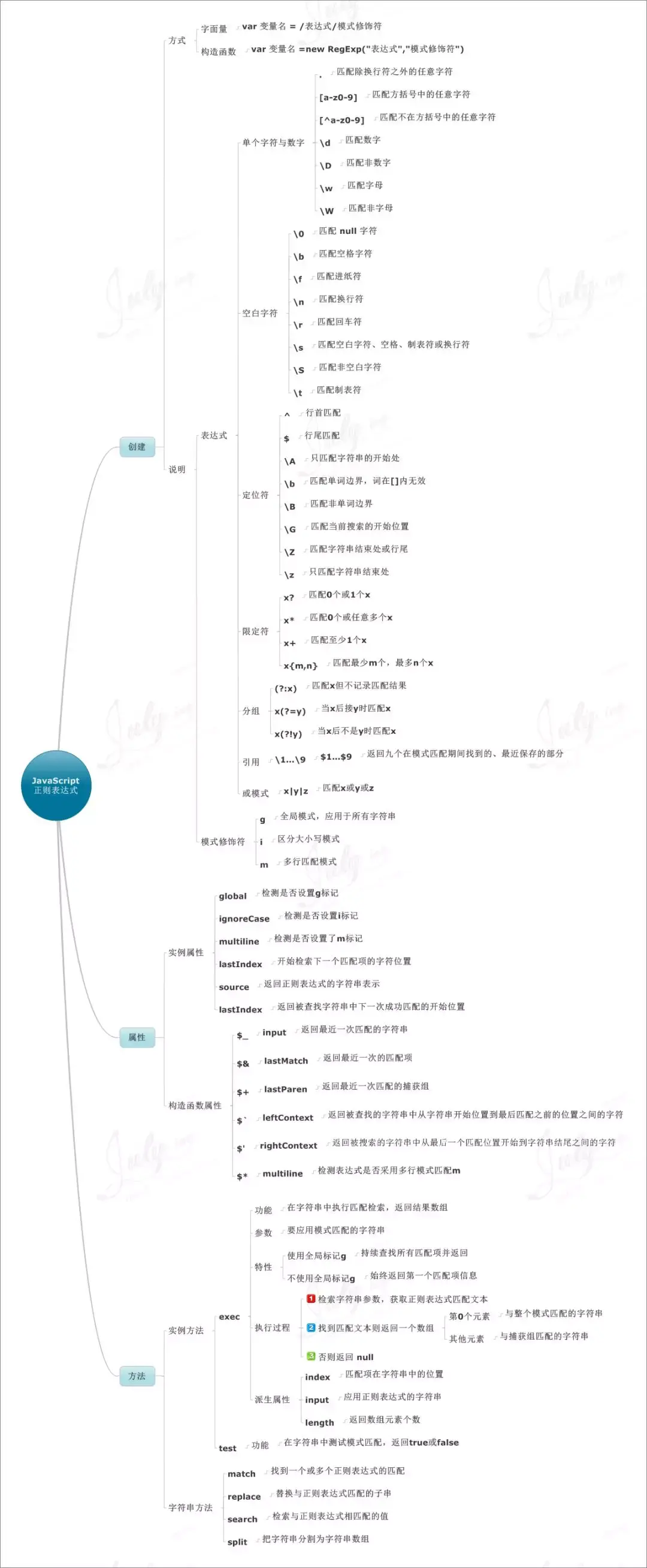 js数组转字符串_数组字符串转数组js_数组字符串转json