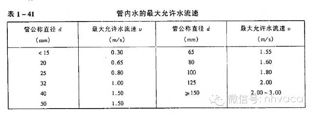 计算水力学_计算水力摩擦损失的公式_水力计算