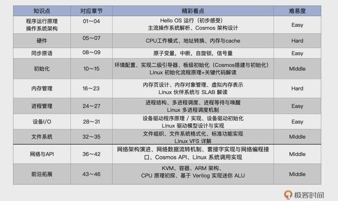 线程进程管道_进程线程_线程进程的区别