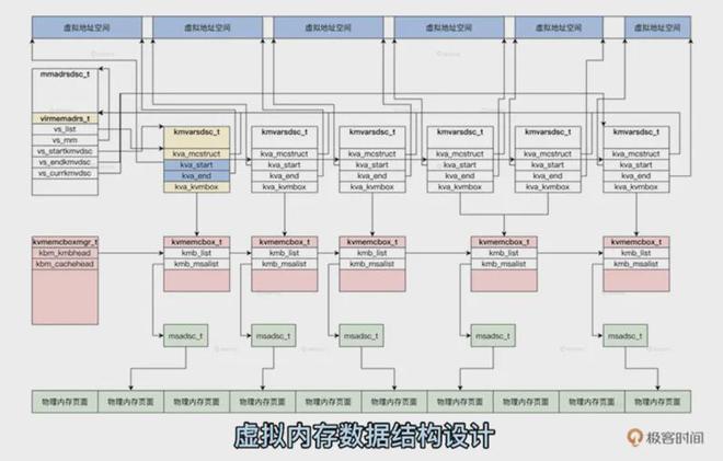 线程进程管道_线程进程的区别_进程线程