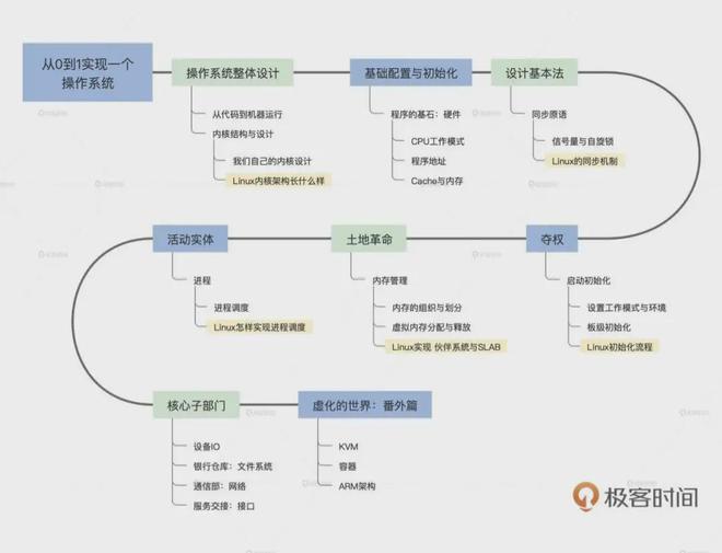 进程线程_线程进程管道_线程进程的区别