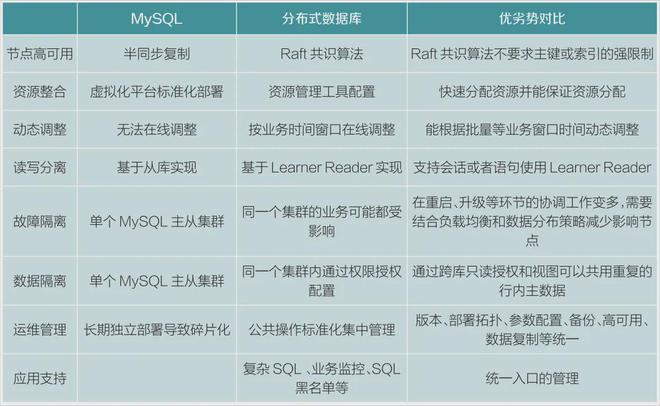 mysql主从配置_配置主从数据库_配置主从复制模式